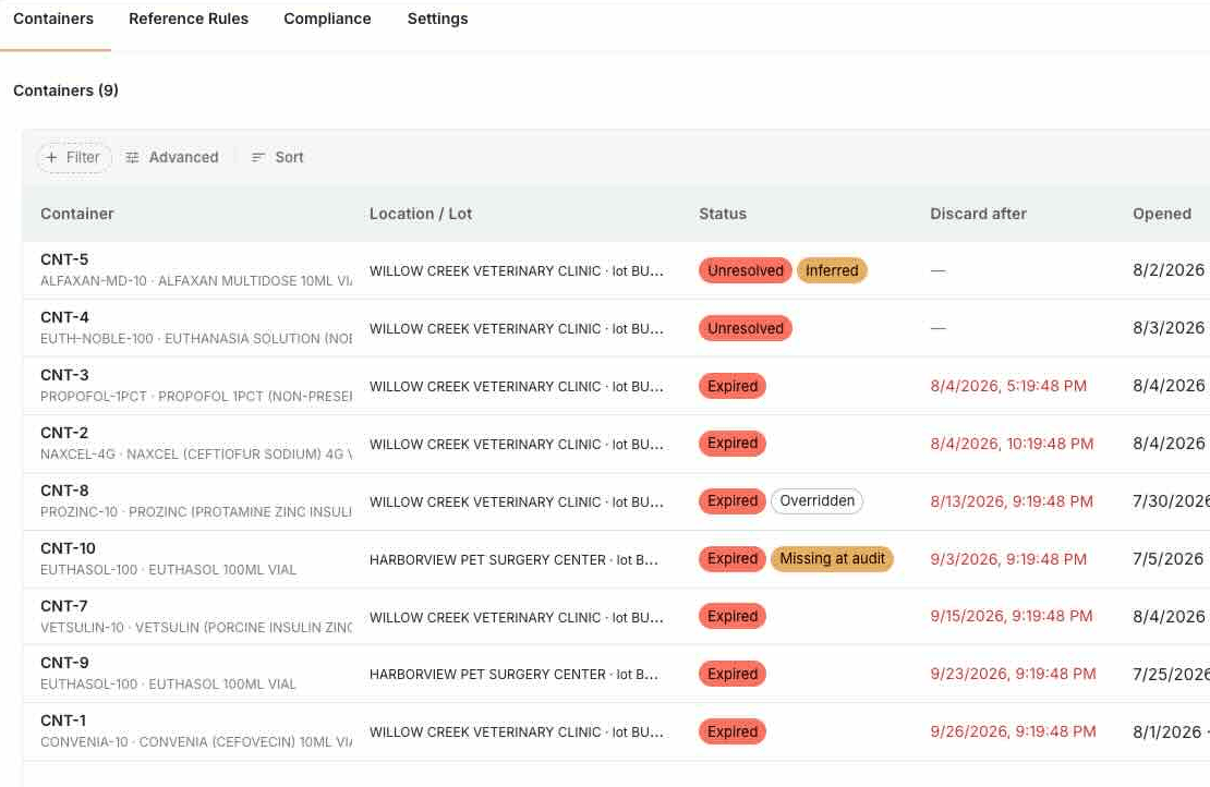 Sitehound Vet beyond-use dates (buds) screen