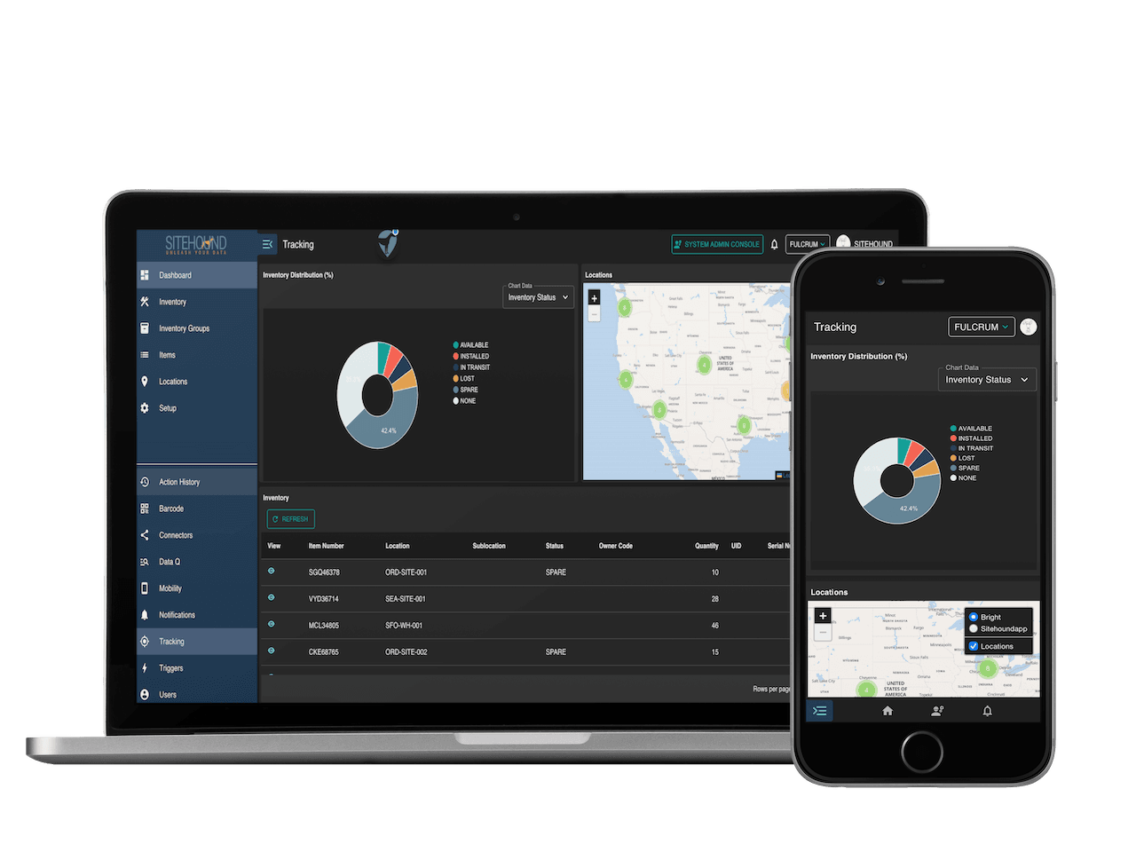 Veterinary purchasing and procurement management