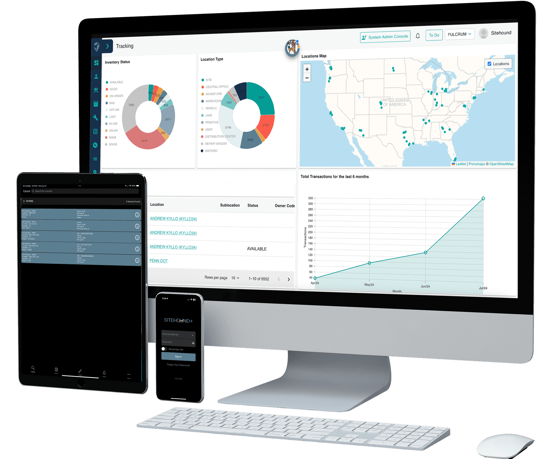 Sitehound platform dashboard showing asset tracking on desktop, tablet, and mobile